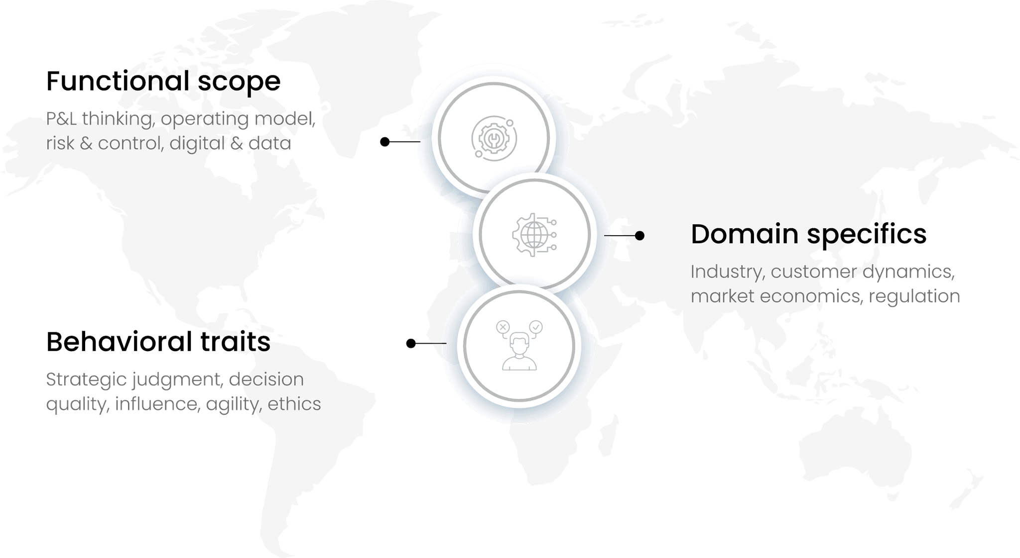 competencies_catalog_image