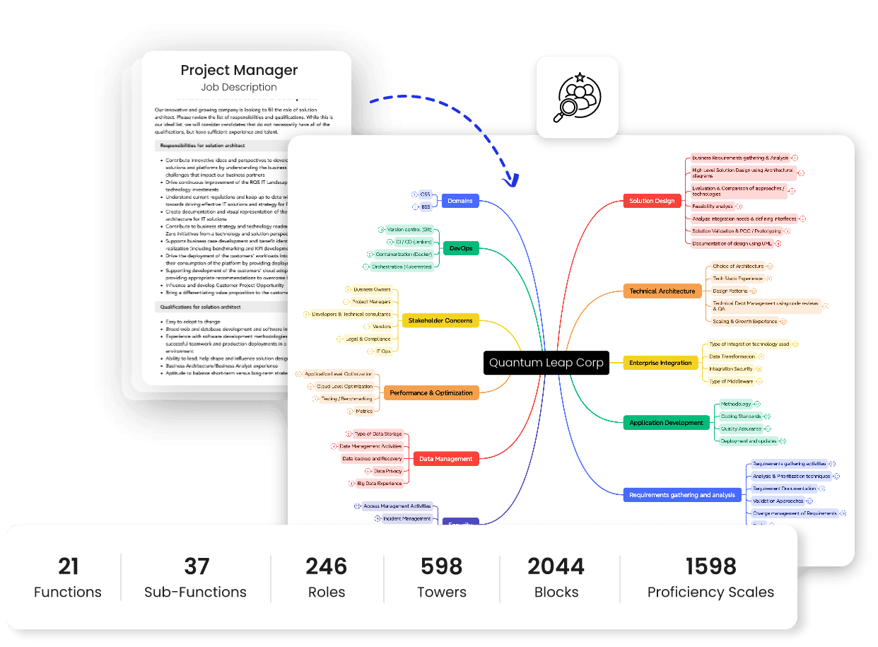 talent_architecture_image