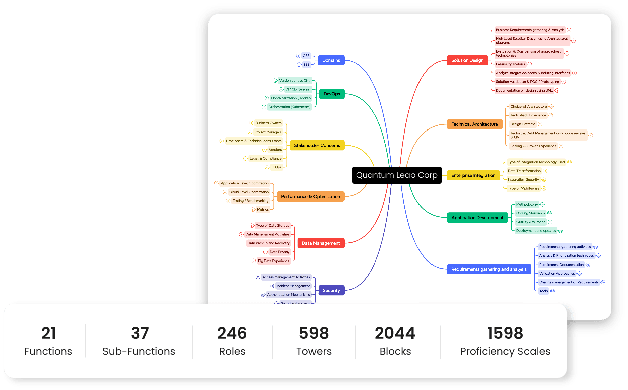 competency-catalog-image