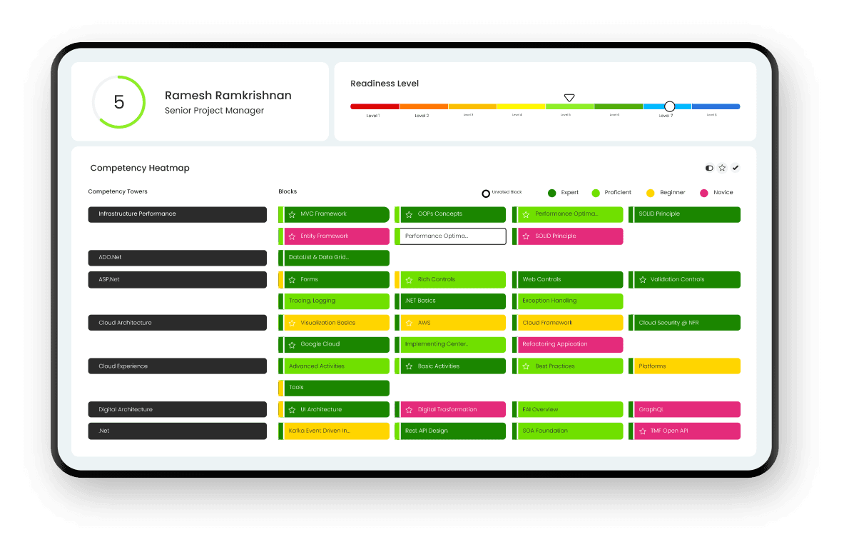competency-profile-image
