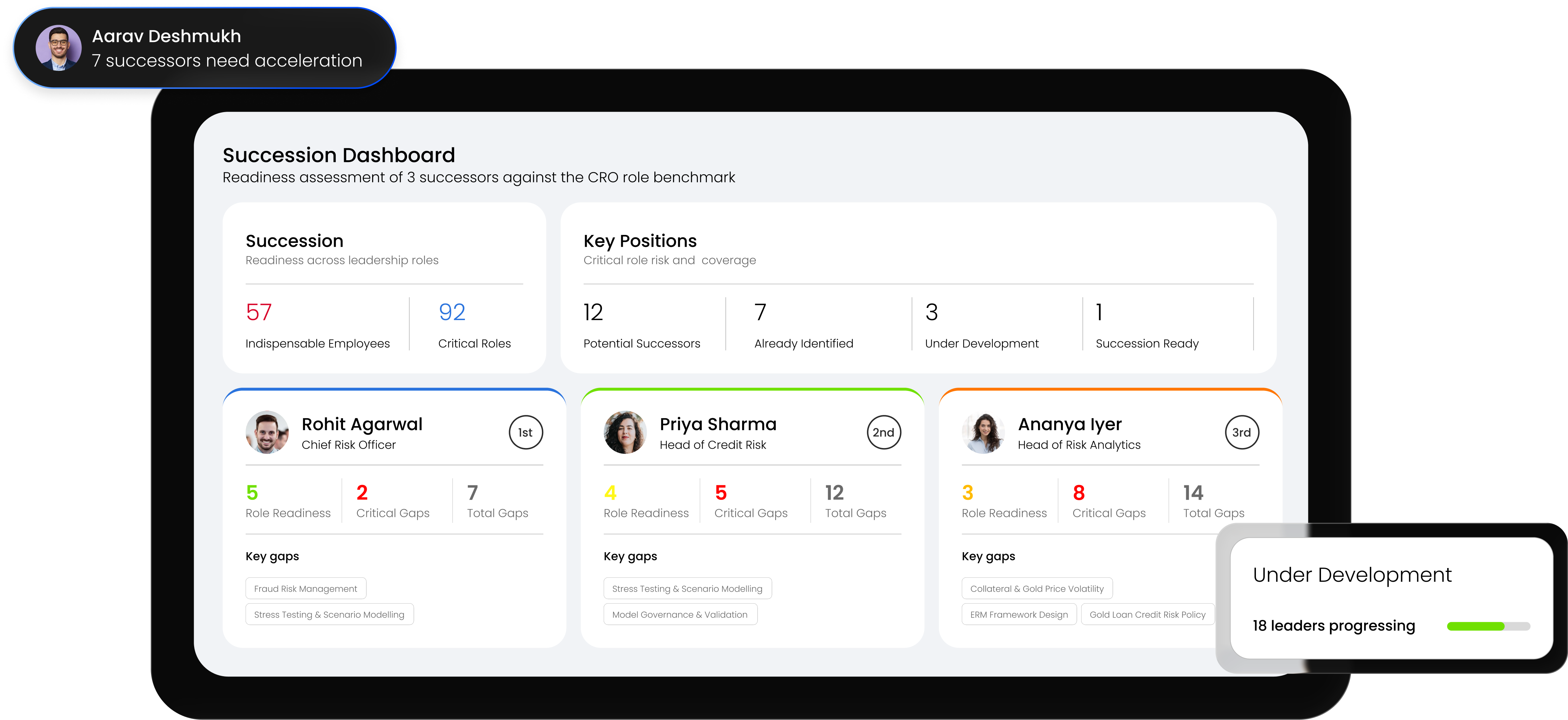 PeopleBlox Succession Dashboard