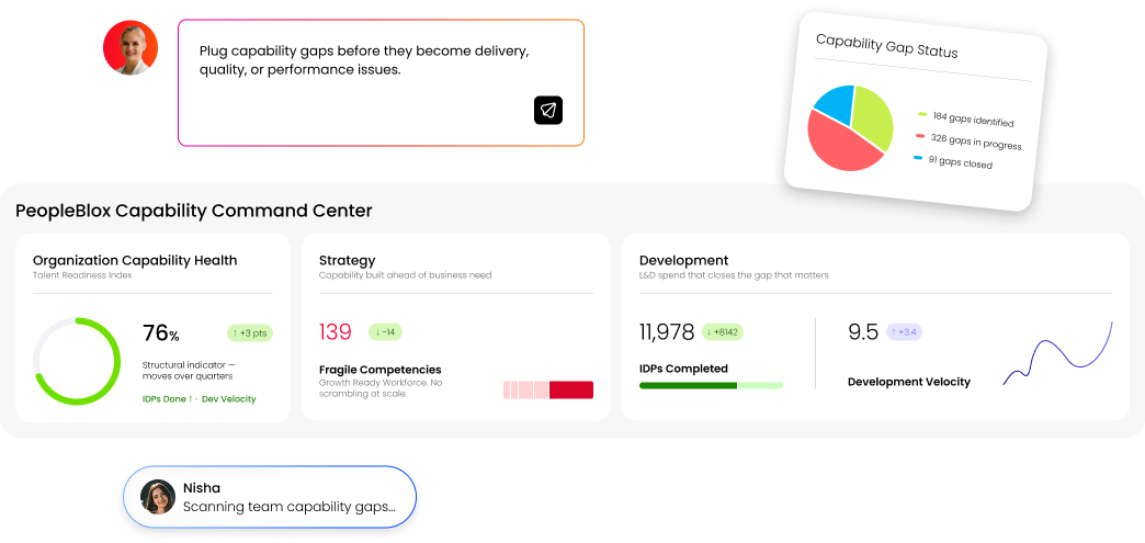 PeopleBlox Capability Command Center dashboard
