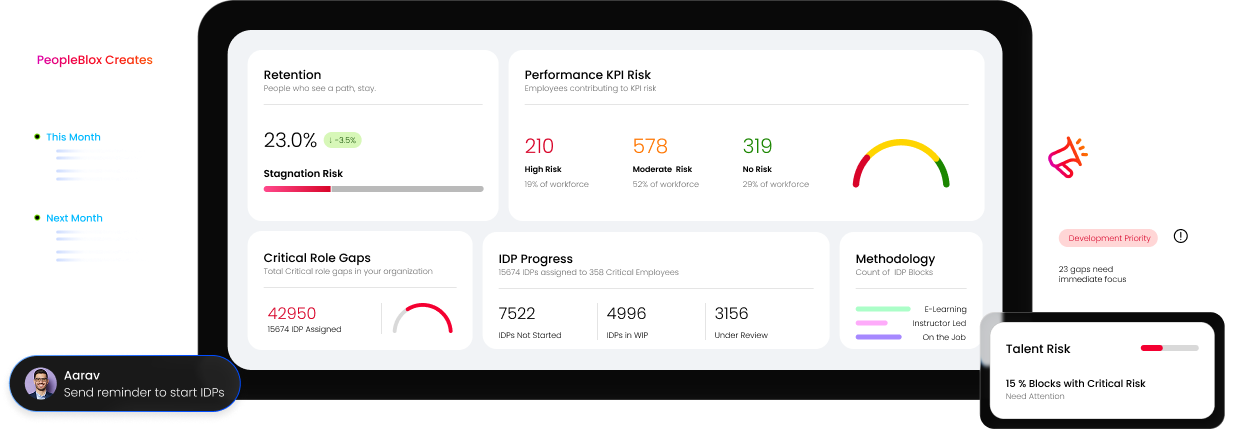 PeopleBlox organizational capability dashboard