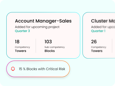 Role Clarity