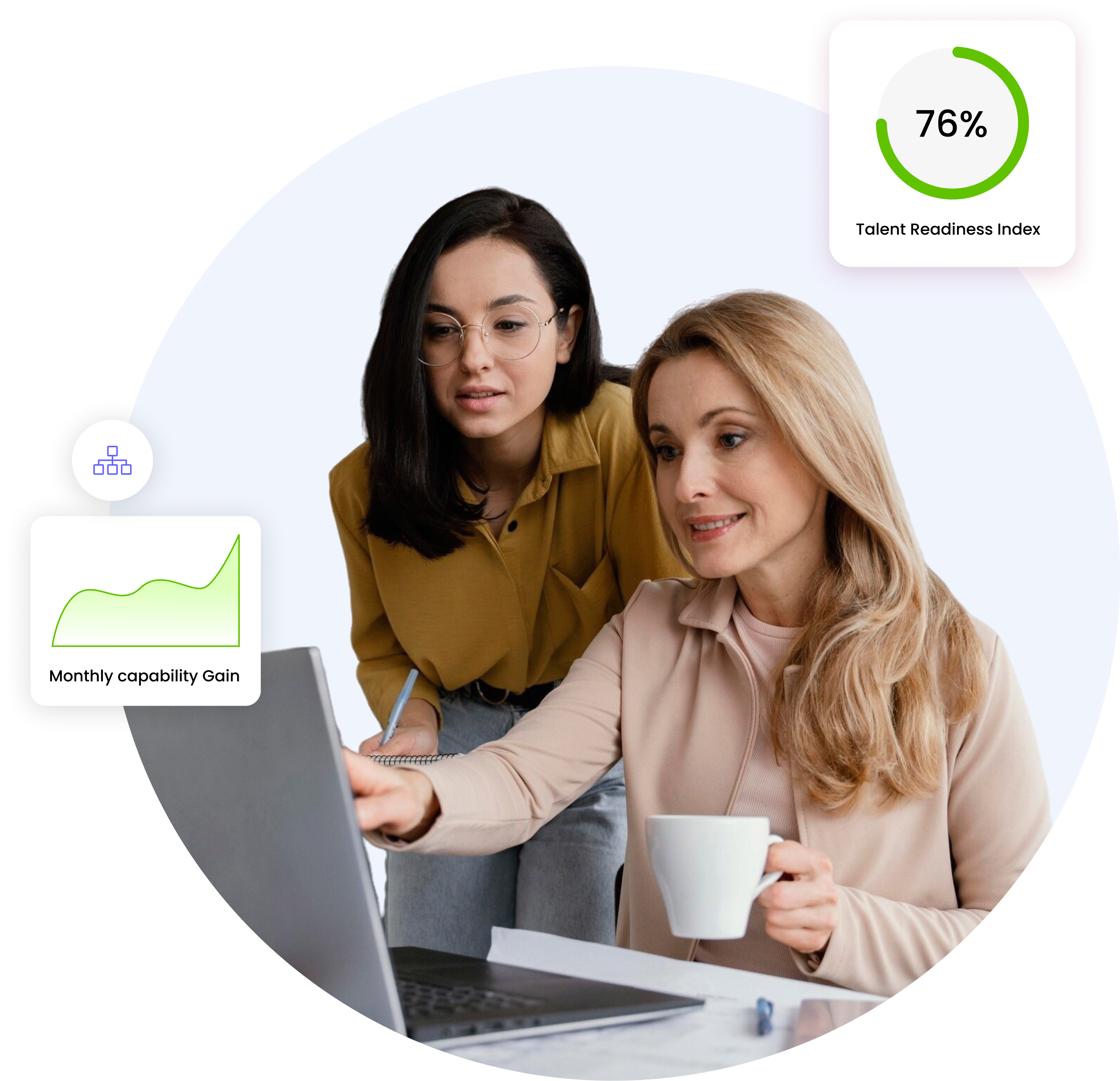 Two colleagues reviewing capability data, with a 76% Talent Readiness Index and a monthly capability gain trend