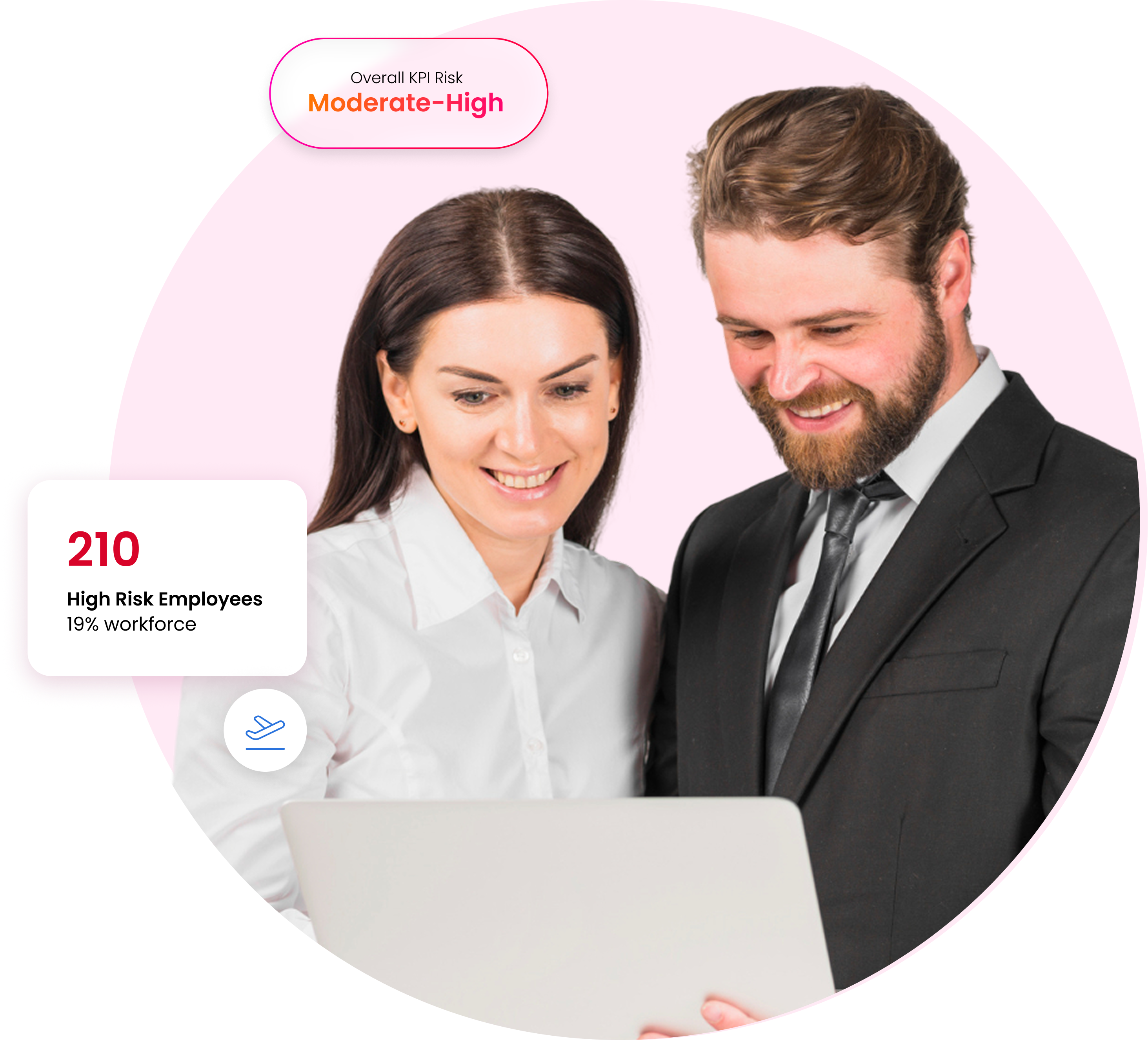 Two colleagues at a laptop, with overall KPI risk at moderate-high and 210 high risk employees at 19% of the workforce
