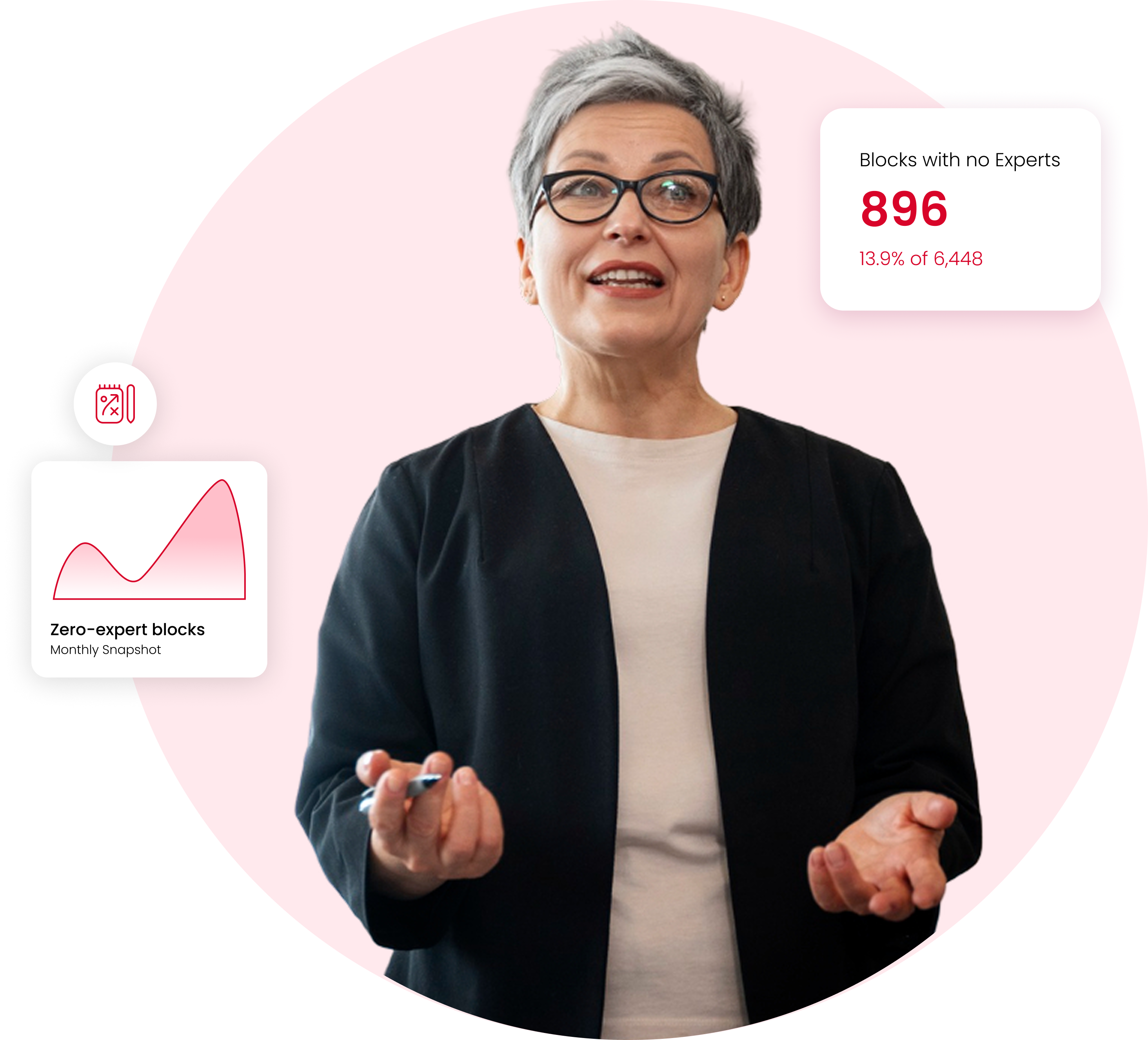 A leader presenting, with cards showing 896 blocks with no experts and a zero-expert blocks trend