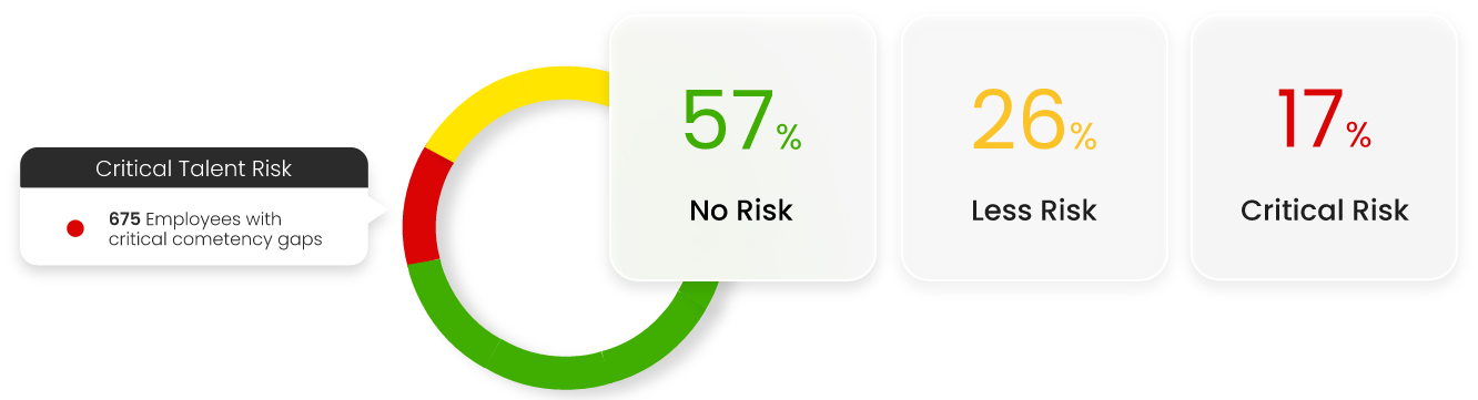 /talent_risk_image