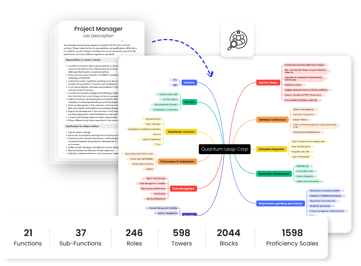 talent_architecture_image