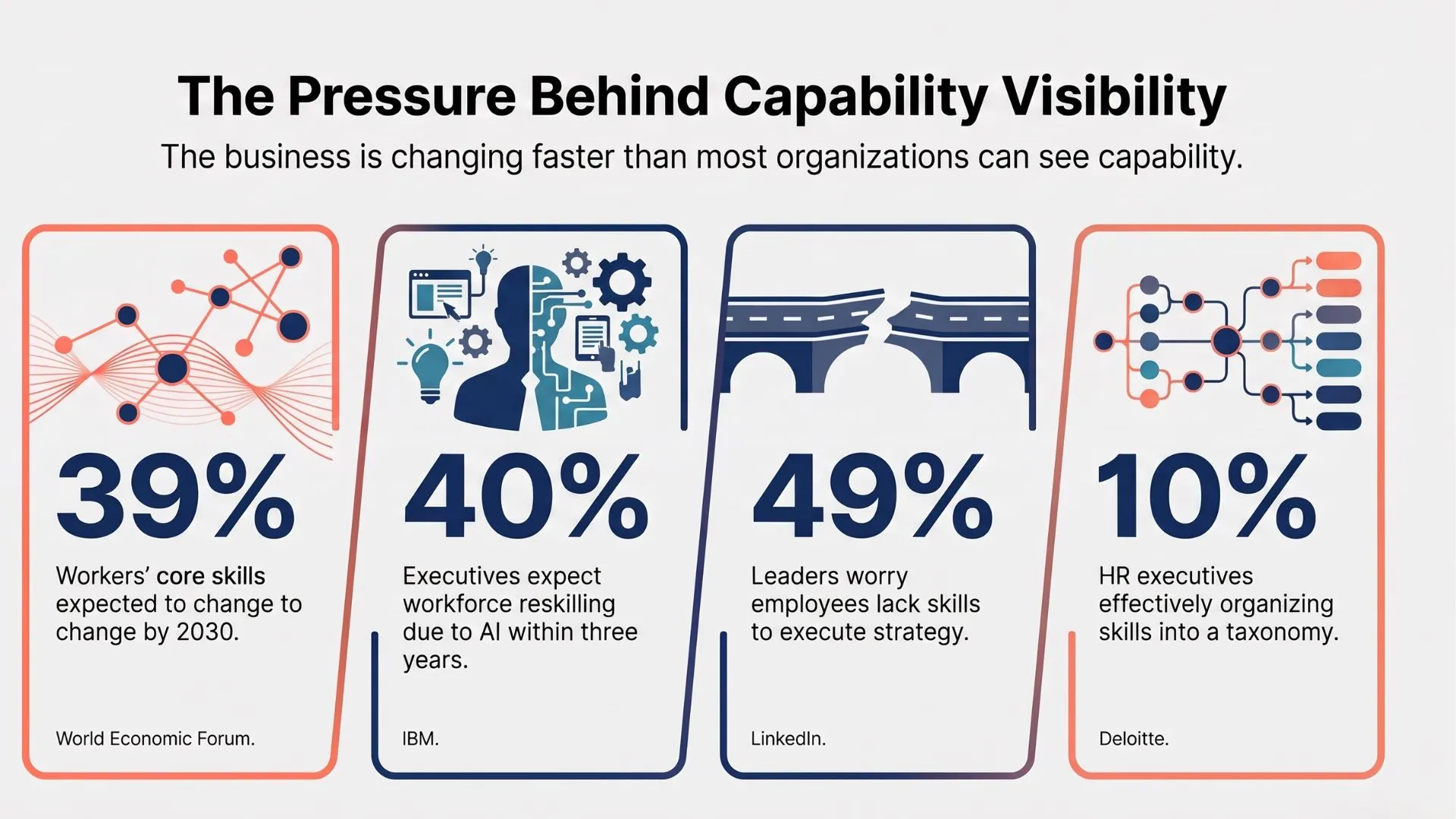 The Pressure Behind Capability Visibility
