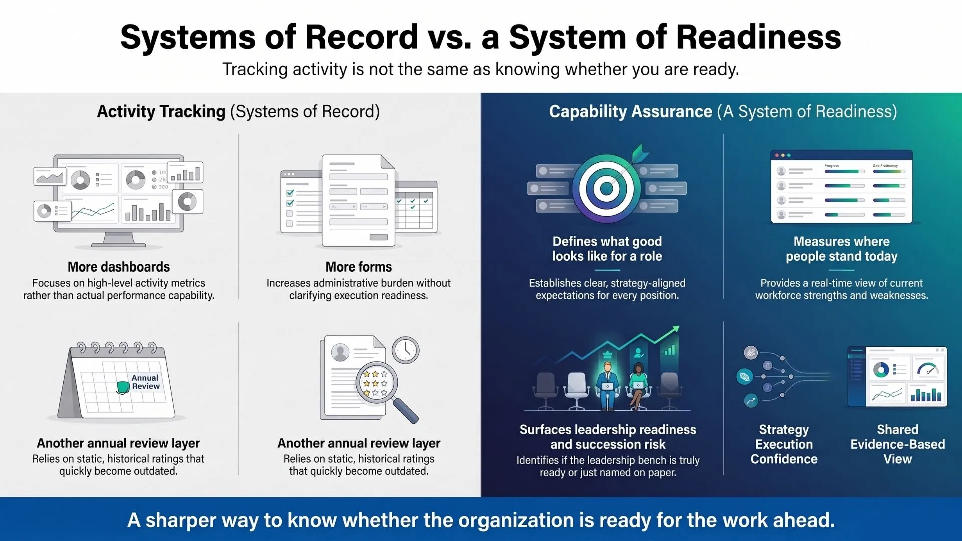 image for Systems of Record vs. a System of Readiness