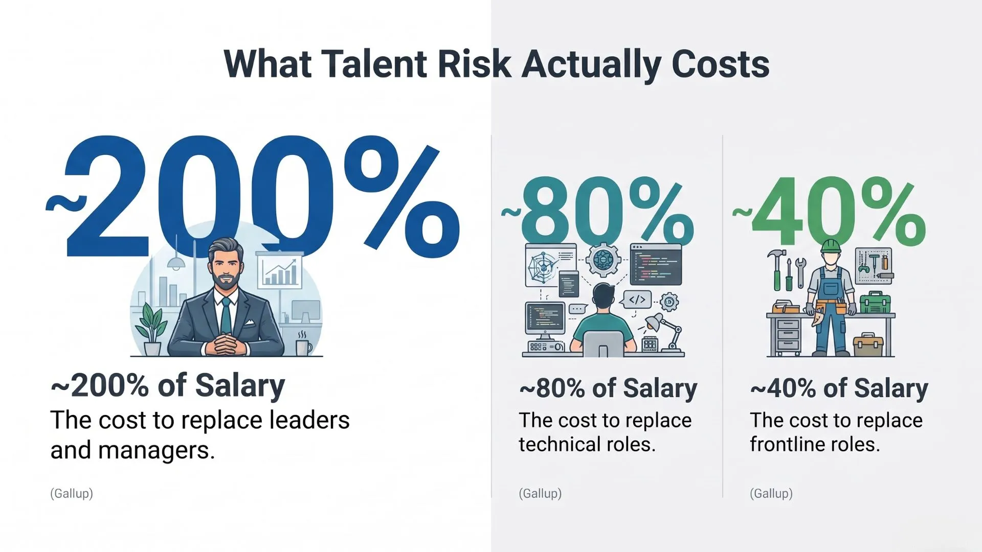 What Talent Risk Actually Costs