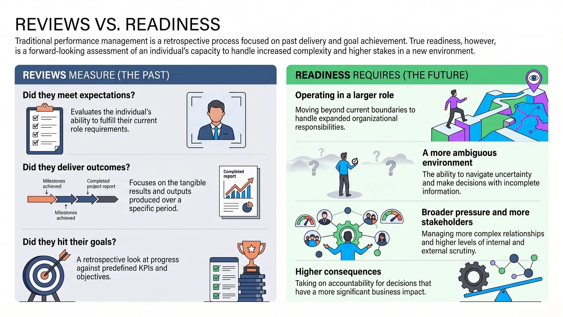 Reviews vs. Readiness