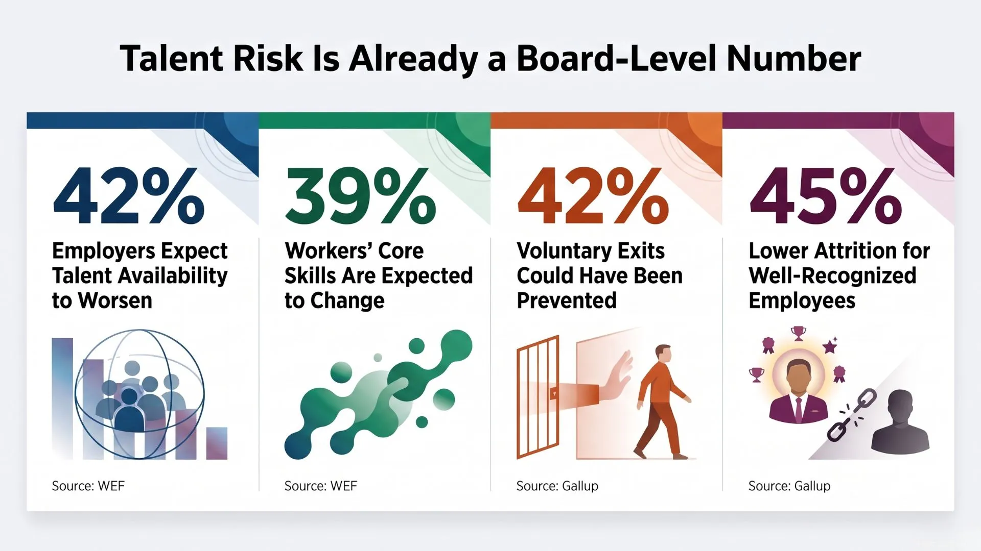 Talent Risk Is Already a Board-Level Number