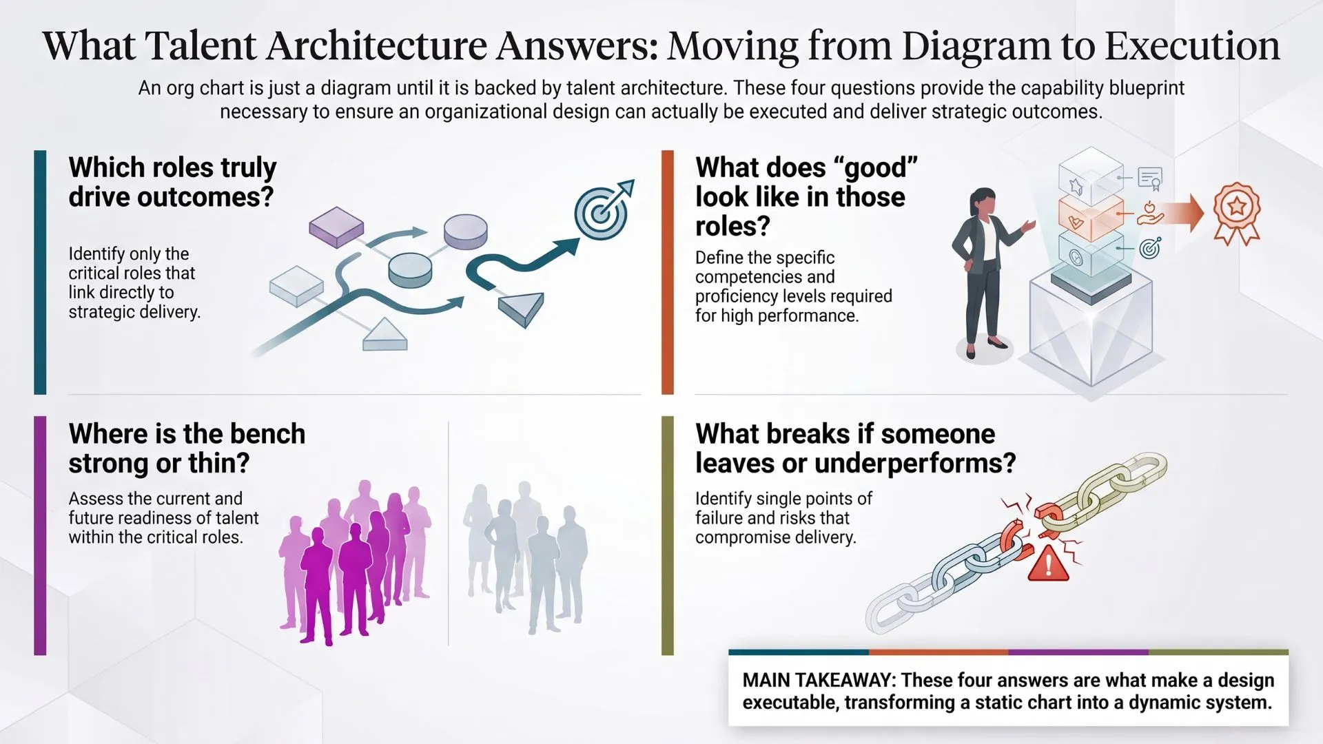 What Talent Architecture Answers