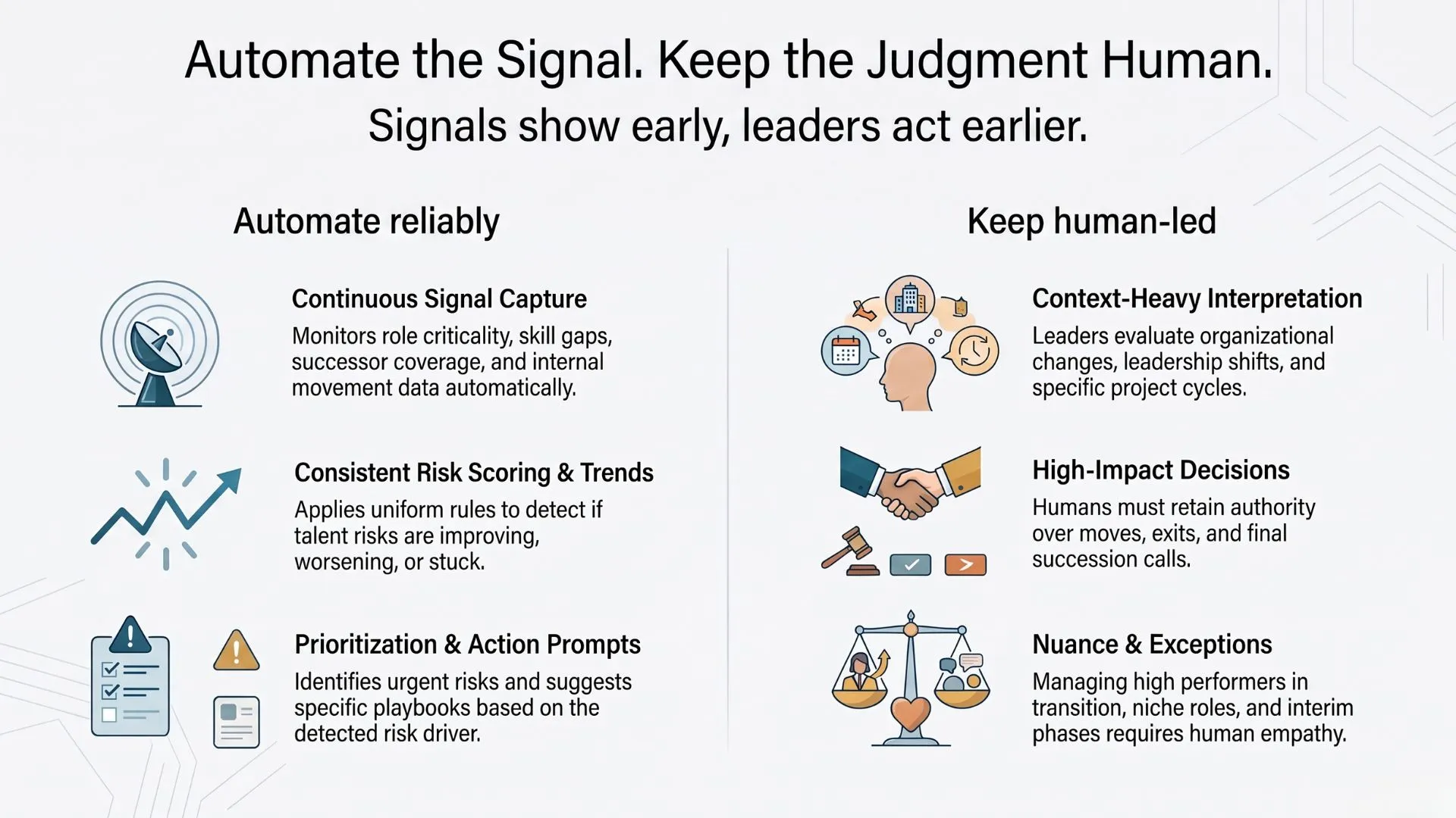 Automate the Signal. Keep the Judgment Human.