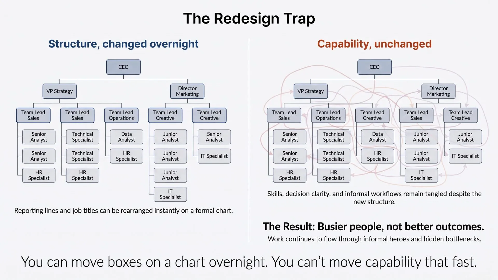 The Redesign Trap