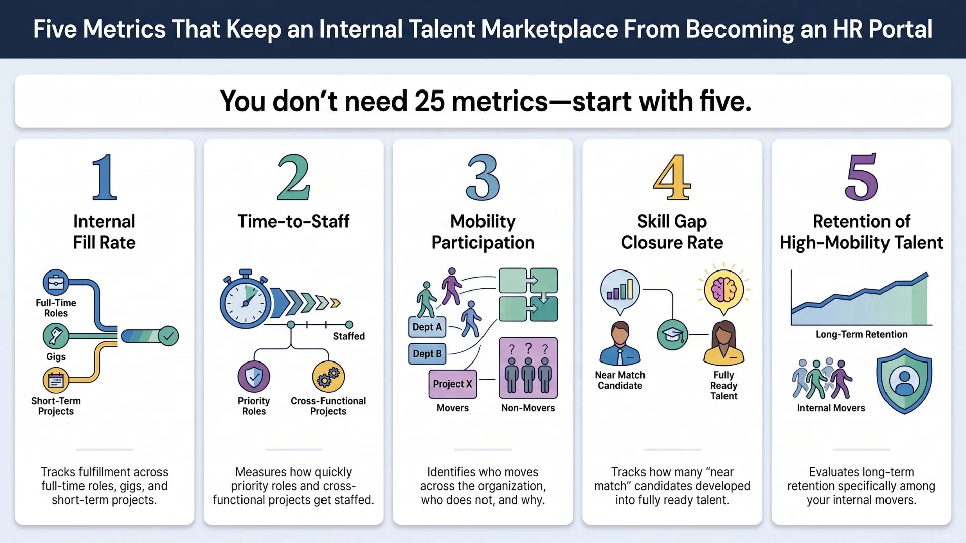 Five Metrics That Keep an Internal Talent Marketplace From Becoming an HR Portal