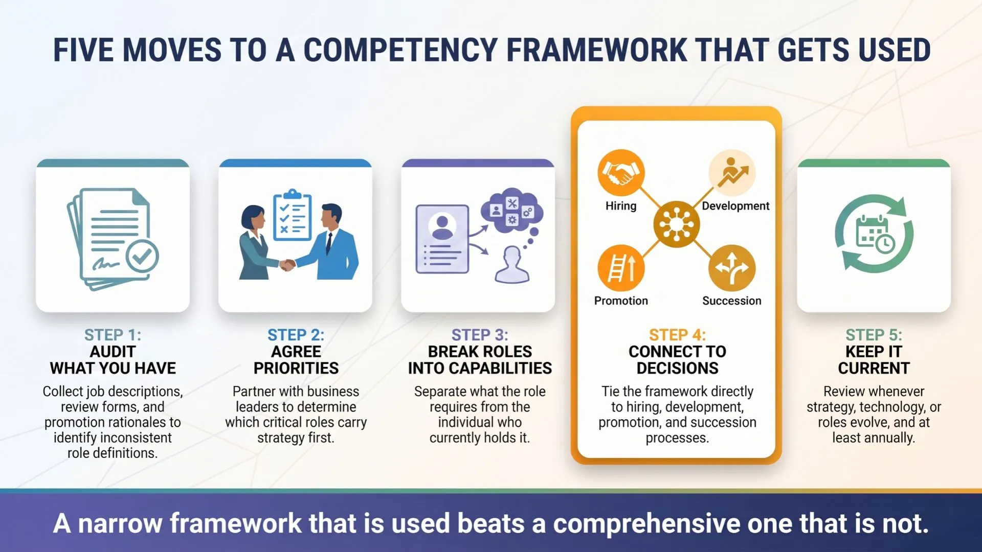Five Moves to a Competency Framework That Gets Used