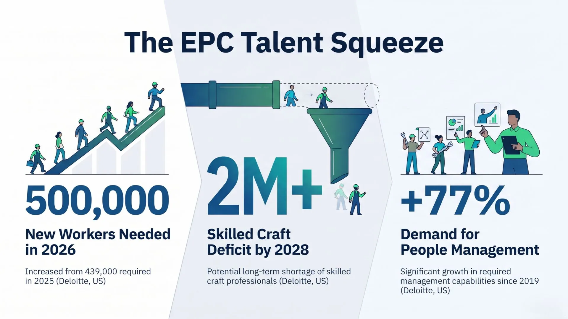 The EPC Talent Squeeze